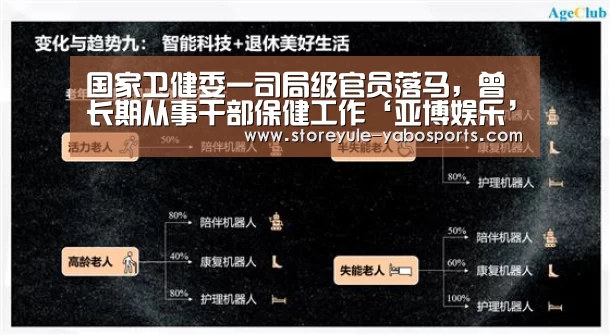 国家卫健委一司局级官员落马，曾长期从事干部保健工作‘亚博娱乐